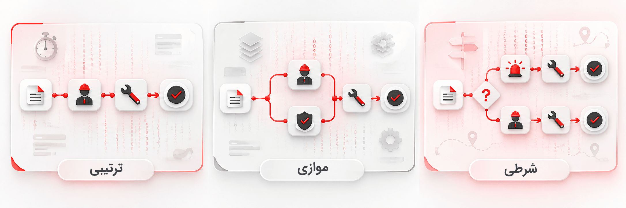 سه الگوی رایج گردش کار ترتیبی، موازی و شرطی