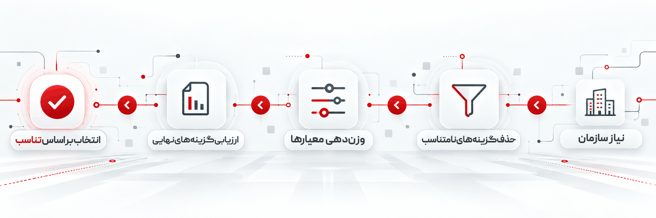 چارچوب سه مرحله‌ای برای مقایسه و انتخاب نرم افزار BPMS