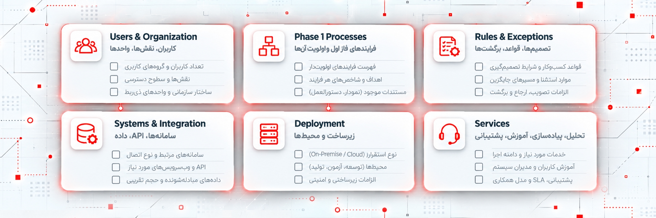 چک‌لیست اطلاعات موردنیاز برای استعلام قیمت BPMS
